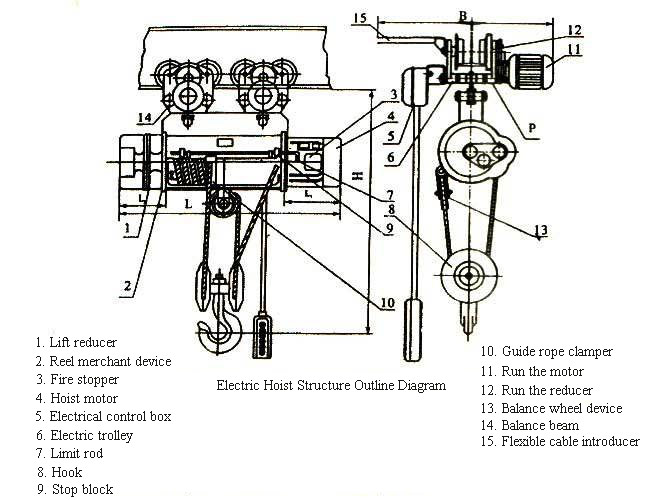 Choose an electric hoist or winch?cid=20