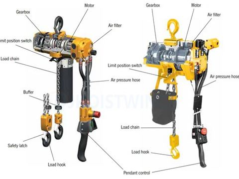 Pneumatic Chain Hoist
