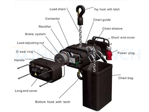 Stage Hoist