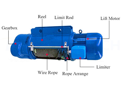 Fixed Type Electric Wire Rope Hoist Structure