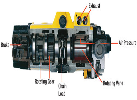 Air Operated Hoist Structure