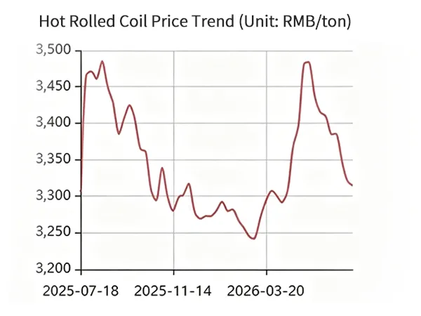 Chain Hoist Raw Material Price Change