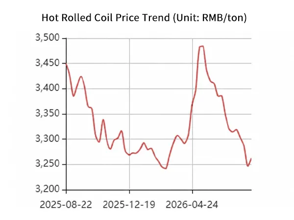 Air Winch Raw Material Price Trend
